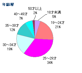 mdn-chart02