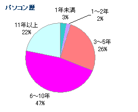 mdn-chart05