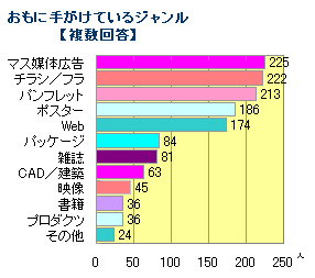 mdn-chart06
