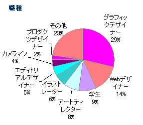 mdn-chart03