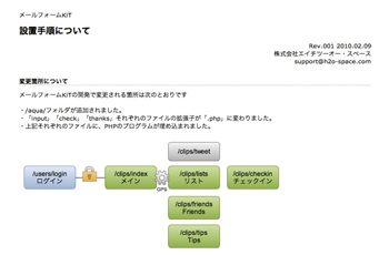 プレビューを印刷すれば、美しいまま印刷することが可能だ