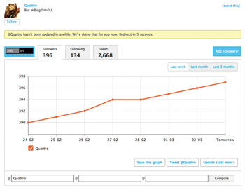 Twitter Counterでフォロワー数の推移を表示したところ