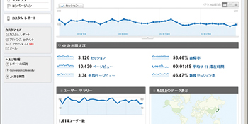アクセス解析ツール画面