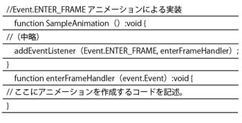 Event.ENTER_FRAMEイベントを使ったアニメーションのスクリプティングでは、フレーム数ごとに画面更新が行われ、リスナー関数enterFrameHandlerがフレームごとに実行される。設定しているフレームレートに同期する形でイベントが実行される