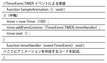 TimerEvent.TIMERイベントを使ったアニメーションでは、設定した時間間隔(ミリ秒)でイベントが送出される。リスナー関数であるtimerHandlerを1秒間に10回実行することになる。設定した時間とアニメーションを同期させる場合には有効となる方法だ