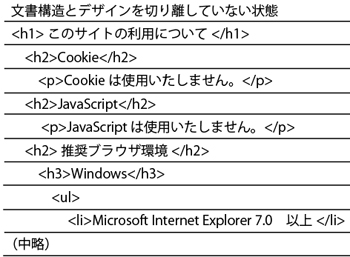 HTMLソースを文書構造とデザインを切り離した設計に変更する