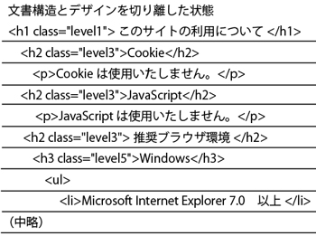 HTMLソースを文書構造とデザインを切り離した設計に変更する