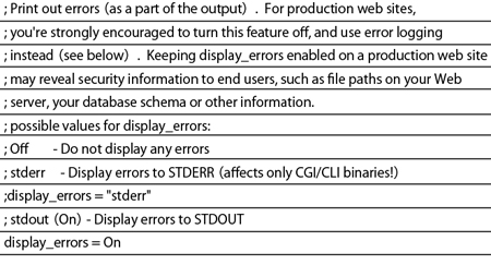 拡張子を.phpとして実行したときのエラーメッセージ。php.iniの「display_errors」を「On」にしておくとメッセージが表示され、「Off」では白紙のページに見える