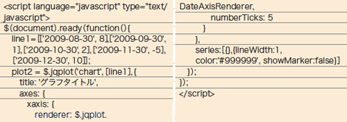 【3】基本的なグラフ表示用のスクリプト