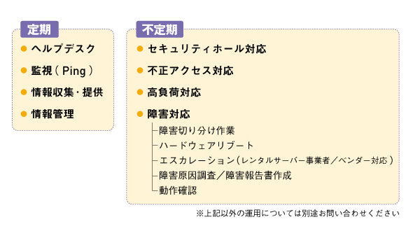 クラウド運用代行のおもなサービス内容