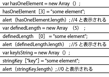 hasOneElementはインデックスが0から始まる連番でないケース。definedLengthは配列の生成時に長さを指定しているケース。keyIs Stringはキーに文字列が指定されたケース。どれも要素はひとつだがlengthは1以外の値となる