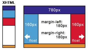 【1-1】サンプルは、ヘッダ+コンテンツ(左側のサブコンテンツ+メインコンテンツ+右側のサブコンテンツ)+フッタという構成