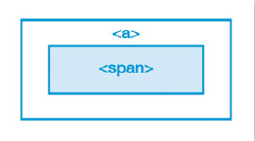 【2-2】<a>と<span>を入れ子構造にすることがポイント