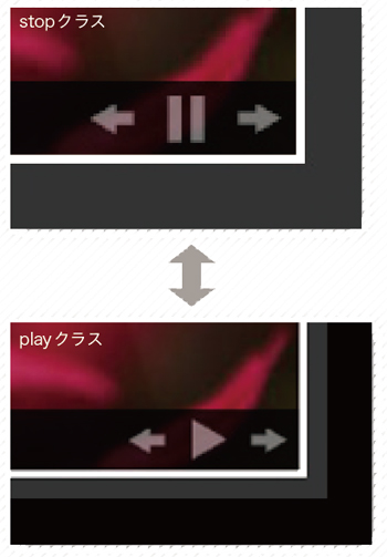 【6-3】クリックする度にstopクラスとplayクラスを入れ替える