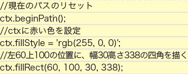 【2-2】色をつける。fillStyle = 'rgb(red,gr een,blue)'はCSSのRGBフォーマットで色指定が可能。また rgba (red, green,blue,alpha)での色指定もできる。4つめの引数、透明度(アルファ)は1を100%とし、1〜0の間で透明の割合を指定する