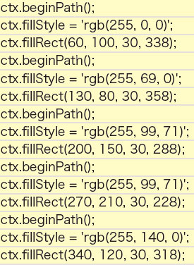 【2-3】まだなにもスタイルをあてていない状態