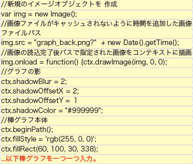 【3-4】背景を指定した棒グラフ