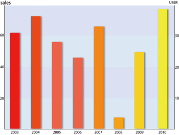【3-4】背景を指定した棒グラフ