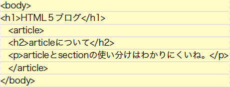 【2-1】article要素でのブログエントリのマークアップ例。ひとつの独立したエントリをarticle要素で囲んでいる