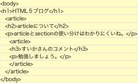 【2-2】ブログのコメントをarticleとして記述。コメントは独立した内容のarticle要素(記述者も本文と異なる)だが、ブログの本文に関連した内容ということで入れ子をする