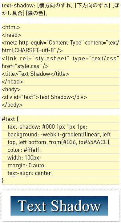【6】iPhoneのSafari上で表示したGoogleマップ。位置情報を確認するダイアログが表示される