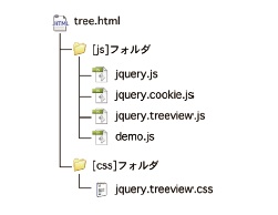 【2-1】ファイルの設置例