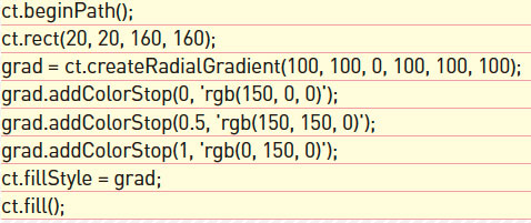 【11】createRadialGradient()の引数は順に、色の変化が始まる円形のx、y、半径、終わりの円形のx、y、半径