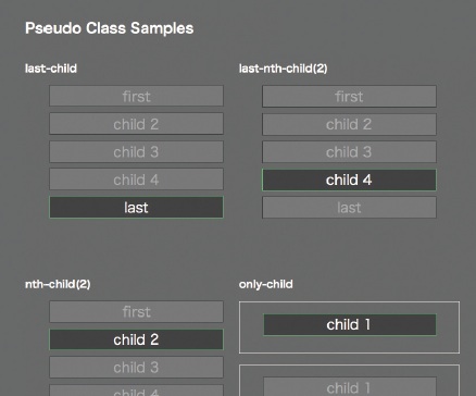 擬似クラスとは、各要素の状態によって選択するセレクタだ。CSS3では16もの新しい擬似クラスが追加されている。条件が複雑なものもあるが、活用すればより柔軟なコーディングが可能になるだろう。