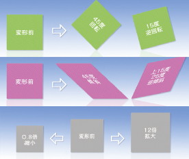Web サイトでアニメーションが必要な場合、これまではFLASHやJavaScriptなどを使うしかなかったが、CSS3ではアニメーションをわずかなコードで簡単に実装できる。