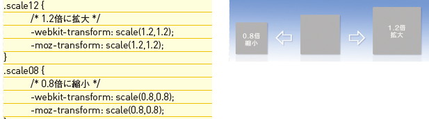 【1-4】scale( 横比率,縦比率)の値には比率を数値か%で指定。縦の比率は省略可能(省略時には横の比率が縦にも適用される)