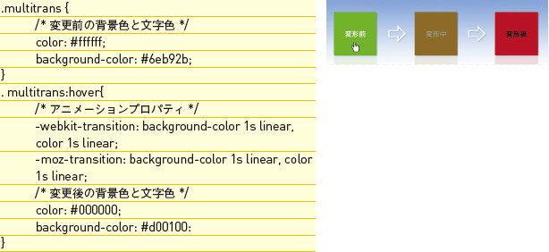 【4-3】カンマで区切ることによって複数のプロパティを指定することができる。マウスオーバーで背景色と文字色を入れ替えるアニメーションだ