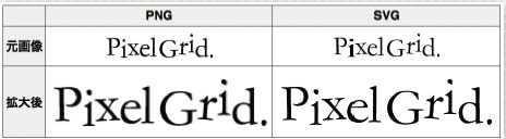 【2】拡大するとPNGがかなりぼけてしまっているが、SVGは劣化せず表示されている