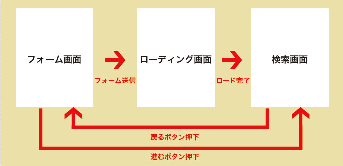 【7】画面遷移図(2)
