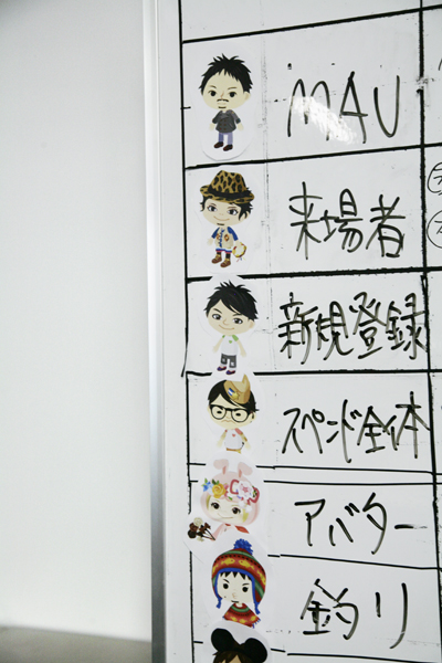 ホワイトボードには数々のピグなどのアバター。ほとんどの社員が自らのアバターを持っているのはサイバーエージェントならでは