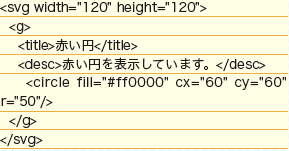【1-2】SVGの例。
