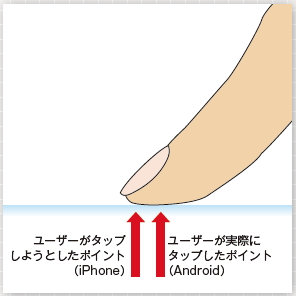 【07】iPhoneとAndroidではタッチされるポイントが異なる。
