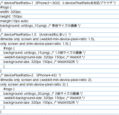 【05】1枚のCSSの中でMedia Queriesを利用して分岐させて使うケース。