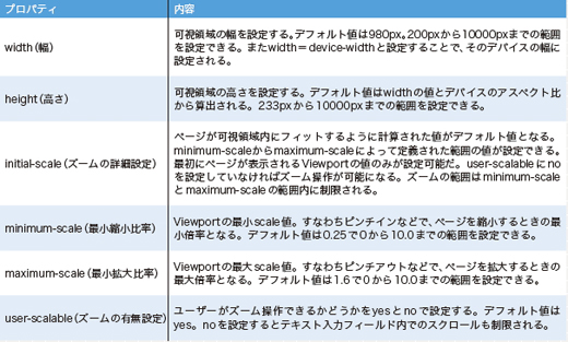 【04】