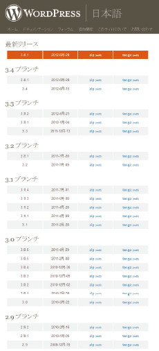 【02】「WordPress | 日本語 » リリース」（http://ja.wordpress.org/releases/）から過去のバージョンのリリース日付とファイルを確認することができる。3〜4ヶ月に一度はコアファイルがバージョンアップしていることがわかるだろう。