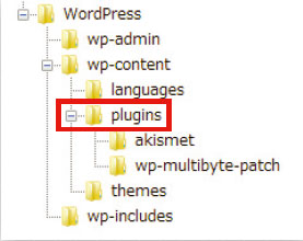 【03】FTP接続でプラグインを入れる場合には、［wp-content］フォルダ内の［plugins］フォルダに入れる。