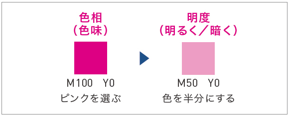 薄いピンク色をつくる