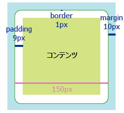 【2-2】サンプルでは図のようにブロックのサイズを指定している。