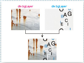【2-1】div.sectionとdiv.bgLayerの背景画像を重ねることでひとつの背景に合成。これらを異なる速度でスクロールさせてパララックスを実現する。