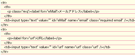 【4-1】eメールには「email」というclass名、URLには「url」というclass 名を付加しておけば書式チェックもできる。