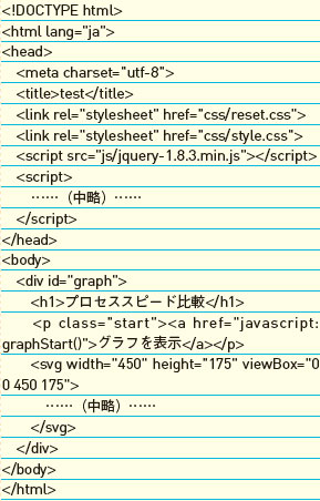 【2-1】今回はJavaScript の扱いを効率化するためjQueryを利用しているが、これは特に必須ではない。