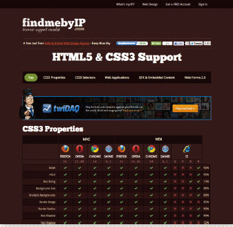 【01】「http://www.findmebyip.com/litmus/」こちらのサイトに、HTML5/CSS3のブラウザ対応状況が掲載されているのでチェックしておくといいだろう。
