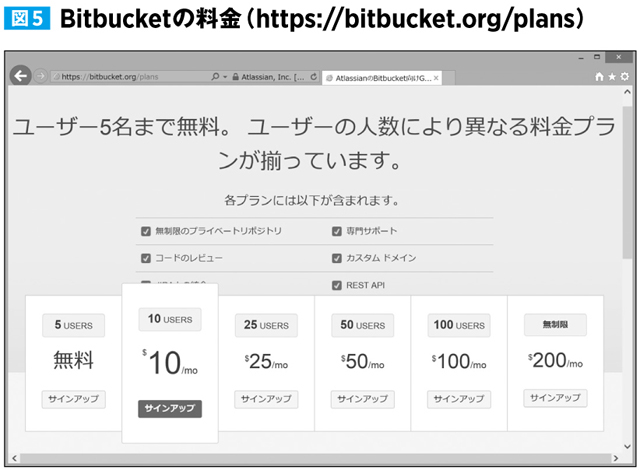 Bitbucketの料金(https://bitbucket.org/plans)