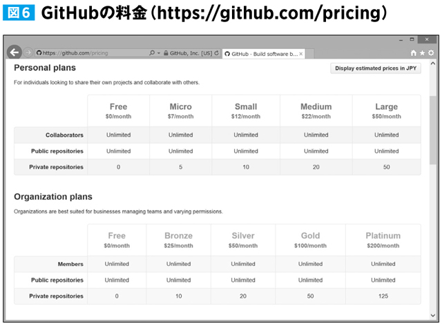 GitHubの料金(https://github.com/pricing)