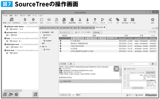 SourceTreeの操作画面