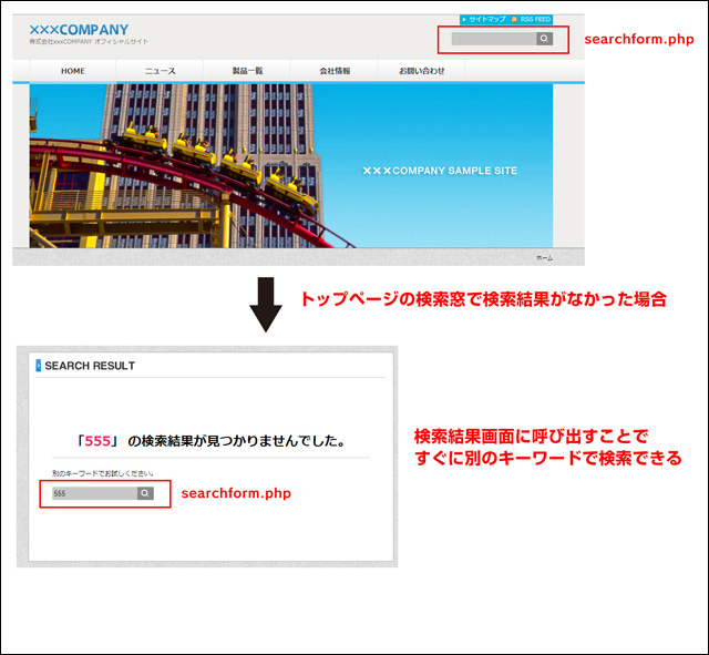 モジュール化することで簡単に別の場所に設置することができます (▲クリックして拡大)